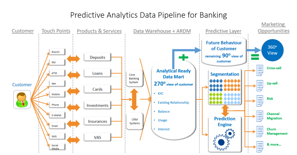 Predictive Analytics K Analytics