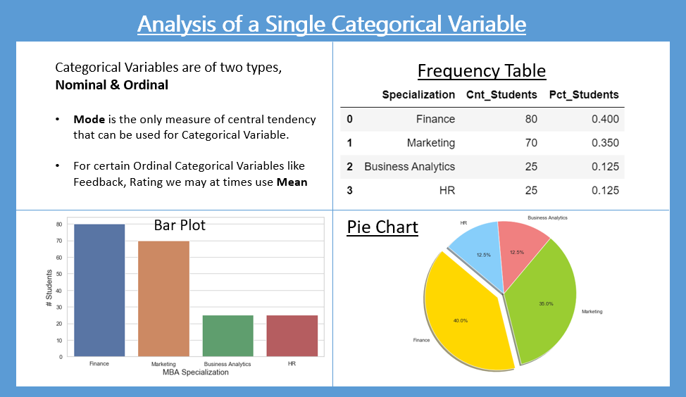 Pie Chart For Categorical Data Tansyjohnston