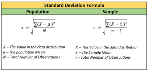 Measures of Dispersion | Standard Deviation and Variance | K2 Analytics